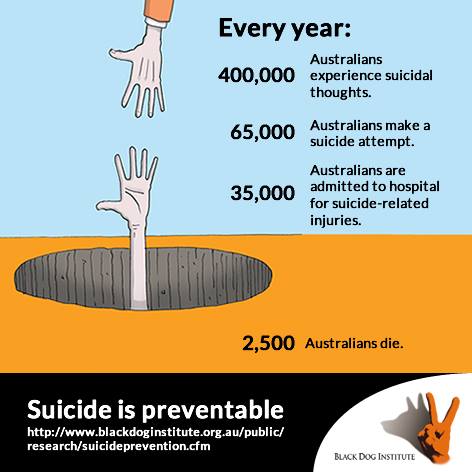 Black Dog World Suicide Prevention Day
